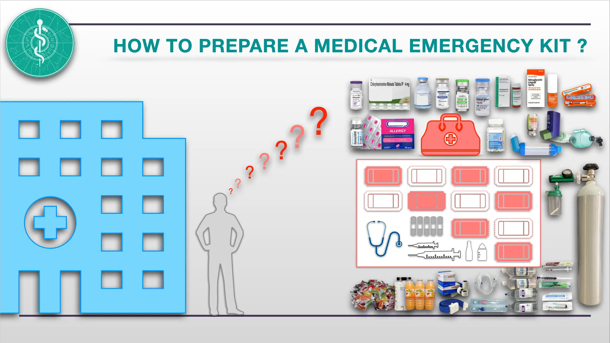 Medical Emergency Kit for Dental Practice