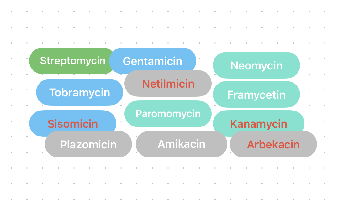 Aminoglycosides Aminoglycosides